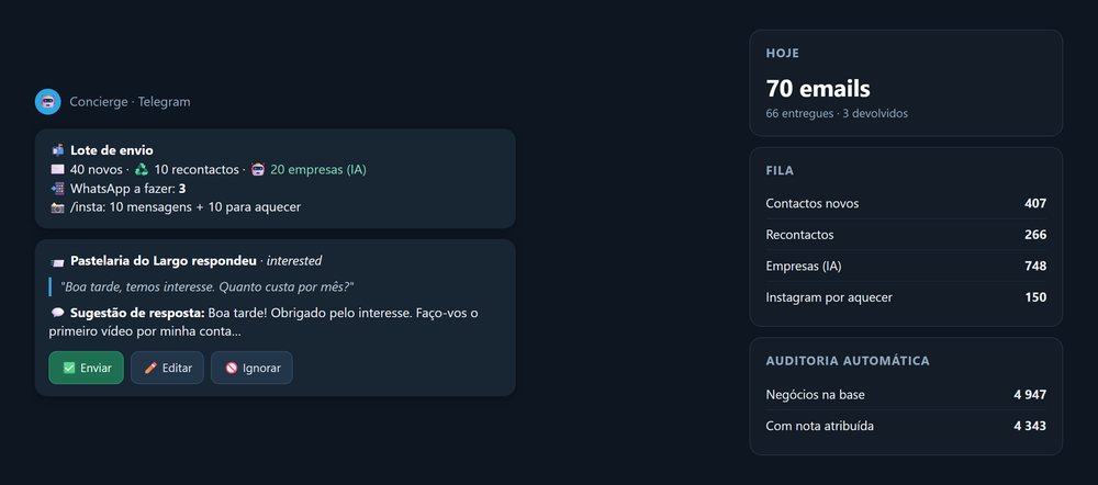 Máquina de captação e resposta